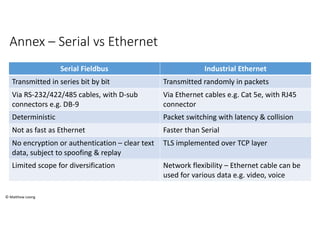 Taking a closer look at level 0 and level 1 security | PDF