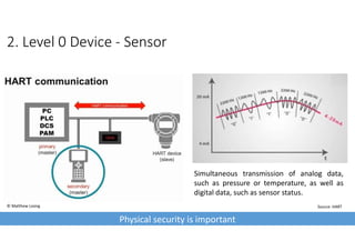 Taking a closer look at level 0 and level 1 security | PDF