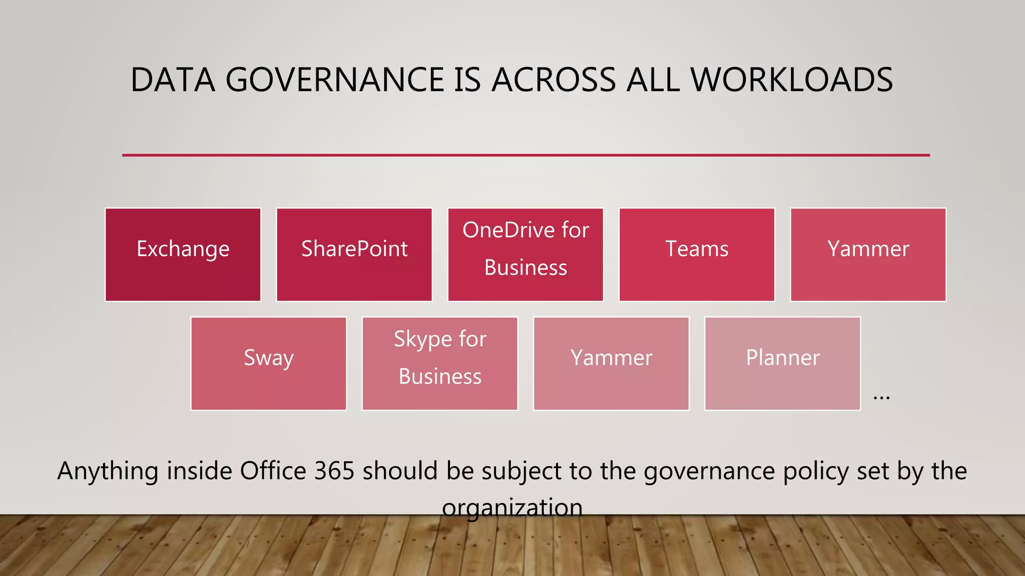 DATA GOVERNANCE IS ACROSS ALL WORKLOADS
Exchange SharePoint
OneDrive for
Business
Teams Yammer
Sway
Skype for
Business
Yammer Planner
Anything inside Office 365 should be subject to the governance policy set by the
organization
…
 