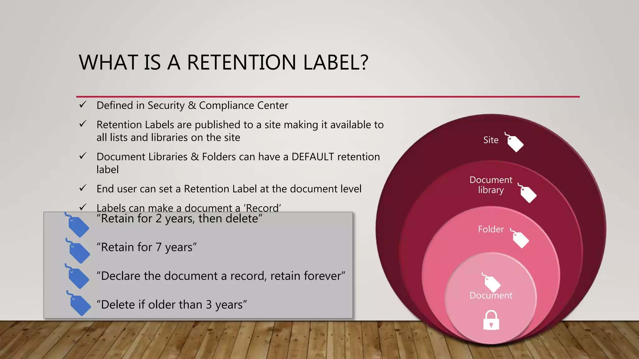 WHAT IS A RETENTION LABEL?
Site
Document
library
Folder
Document
 Defined in Security & Compliance Center
 Retention Labels are published to a site making it available to
all lists and libraries on the site
 Document Libraries & Folders can have a DEFAULT retention
label
 End user can set a Retention Label at the document level
 Labels can make a document a ‘Record’
“Retain for 2 years, then delete”
“Retain for 7 years”
“Declare the document a record, retain forever”
“Delete if older than 3 years”
 