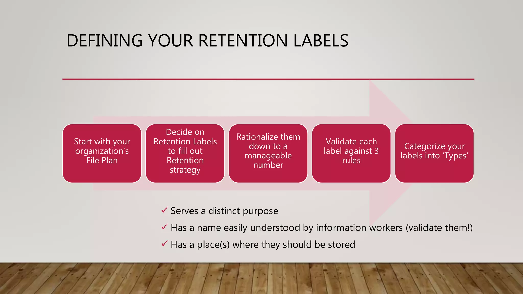 DEFINING YOUR RETENTION LABELS
Start with your
organization’s
File Plan
Decide on
Retention Labels
to fill out
Retention
strategy
Rationalize them
down to a
manageable
number
Validate each
label against 3
rules
Categorize your
labels into ‘Types’
 Serves a distinct purpose
 Has a name easily understood by information workers (validate them!)
 Has a place(s) where they should be stored
 