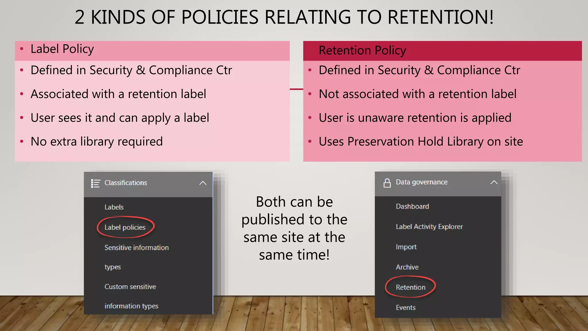 2 KINDS OF POLICIES RELATING TO RETENTION!
• Label Policy
• Defined in Security & Compliance Ctr
• Associated with a retention label
• User sees it and can apply a label
• No extra library required
• Retention Policy
• Defined in Security & Compliance Ctr
• Not associated with a retention label
• User is unaware retention is applied
• Uses Preservation Hold Library on site
Both can be
published to the
same site at the
same time!
 