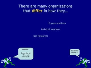 There are many organizations that  differ  in how they… Engage problems Use Resources Arrive at solutions Hmmmm… Seems like all three are important! You better believe it! 