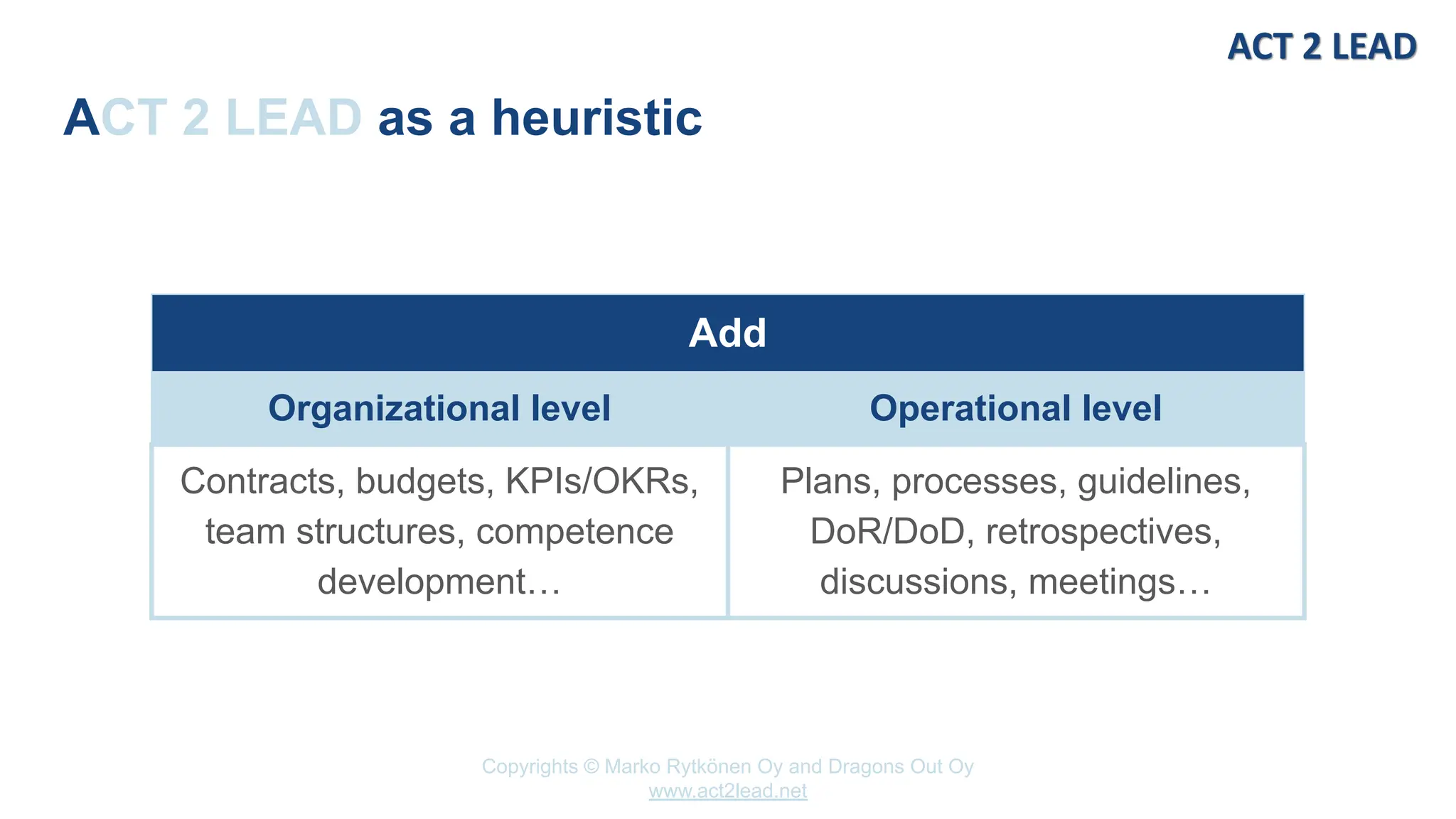 Copyrights © Marko Rytkönen Oy and Dragons Out Oy
www.act2lead.net
ACT 2 LEAD as a heuristic
Add
Organizational level Operational level
Contracts, budgets, KPIs/OKRs,
team structures, competence
development…
Plans, processes, guidelines,
DoR/DoD, retrospectives,
discussions, meetings…
 