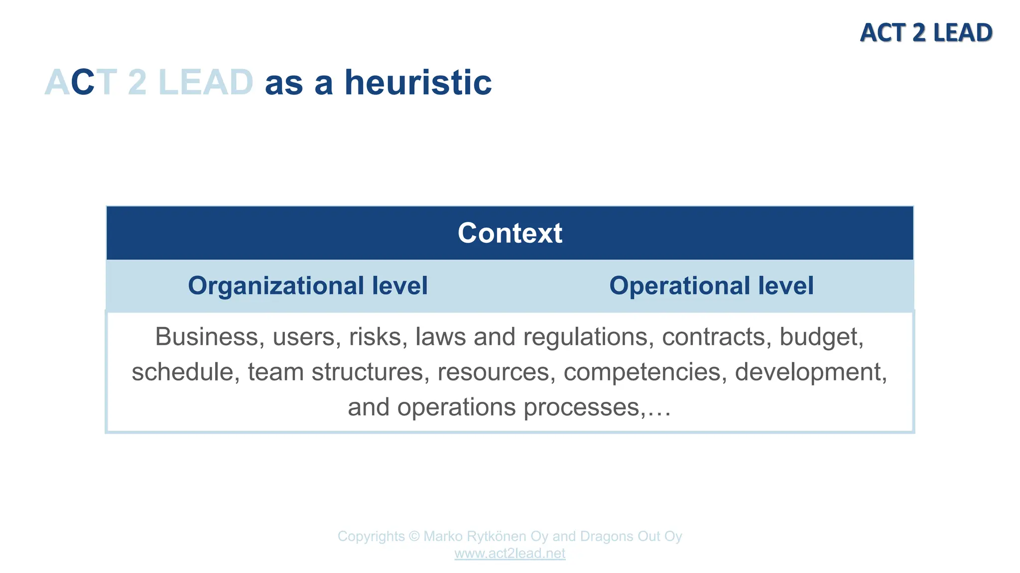 Copyrights © Marko Rytkönen Oy and Dragons Out Oy
www.act2lead.net
ACT 2 LEAD as a heuristic
Context
Organizational level Operational level
Business, users, risks, laws and regulations, contracts, budget,
schedule, team structures, resources, competencies, development,
and operations processes,…
 