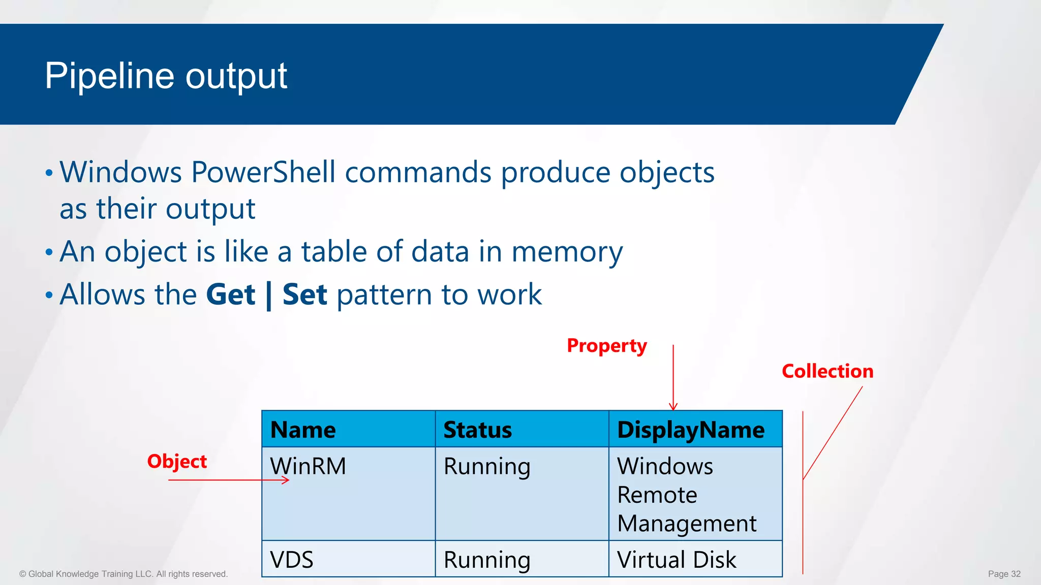 © Global Knowledge Training LLC. All rights reserved. Page 32
Pipeline output
• Windows PowerShell commands produce objects
as their output
• An object is like a table of data in memory
• Allows the Get | Set pattern to work
Name Status DisplayName
WinRM Running Windows
Remote
Management
VDS Running Virtual Disk
Property
Object
Collection
 