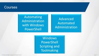 © Global Knowledge Training LLC. All rights reserved. Page 73
Courses
Automating
Administration
with Windows
PowerShell
Advanced
Automated
Administration
Windows
PowerShell
Scripting and
Toolmaking
 