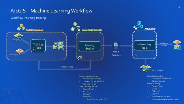 machine learning arcgis