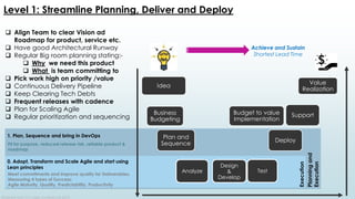 Level 1: Streamline Planning, Deliver and Deploy
 Align Team to clear Vision ad
Roadmap for product, service etc.
 Have good Architectural Runway
 Regular Big room planning stating:-
 Why we need this product
 What is team committing to
 Pick work high on priority /value
 Continuous Delivery Pipeline
 Keep Clearing Tech Debts
 Frequent releases with cadence
 Plan for Scaling Agile
 Regular prioritization and sequencing
Analyze
Design
&
Develop
Test
Plan and
Sequence
Business
Budgeting
Idea
Value
Realization
1. Plan, Sequence and bring in DevOps
Fit for purpose, reduced release risk, reliable product &
roadmap
Meet commitments and improve quality for Deliverables.
Measuring 4 types of Success:
Agile Maturity, Quality, Predictability, Productivity
0. Adopt, Transform and Scale Agile and start using
Lean principles
Planningand
Execution
Execution
Achieve and Sustain
Shortest Lead Time
Deploy
Budget to value
Implementation
Support
Referred from CA Agile conference 2015
 