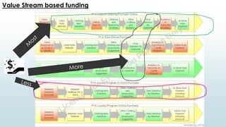 Value Stream based funding
 
