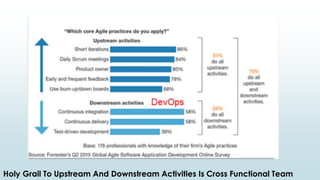 Holy Grail To Upstream And Downstream Activities Is Cross Functional Team
 