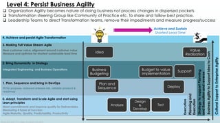 Level 4: Persist Business Agility
 Organization Agility becomes nature of doing business not process changes in dispersed pockets
 Transformation steering Group like Community of Practice etc. to share and follow best practice.
 Leadership Teams to direct Transformation teams, remove their impediments and measure progress/success
4. Achieve and persist Agile Transformation
3. Making Full Value Stream Agile
Analyze
Design
&
Develop
Test
Plan and
Sequence
Idea
Value
Realization
Hear customer voice, alignment around customer value
Measure and optimize for shortest sustainable lead time
2. Bring Dynamicity in Strategy
Integrated Engineering and Business Operations
1. Plan, Sequence and bring in DevOps
Fit for purpose, reduced release risk, reliable product &
roadmap
Meet commitments and improve quality for Deliverables.
Measuring 4 types of Success:
Agile Maturity, Quality, Predictability, Productivity
0. Adopt, Transform and Scale Agile and start using
Lean principles
StrategytosupportPlanning
andExecutionandreverse
Planningand
Execution
Execution
Achieve and Sustain
Shortest Lead Time
BusinessAgilitytoSupportIdeatoCash
CulturalSupporttoEnterpriseAgility
Business
Budgeting
Deploy
Budget to value
Implementation
Support
Referred from CA Agile conference 2015
 