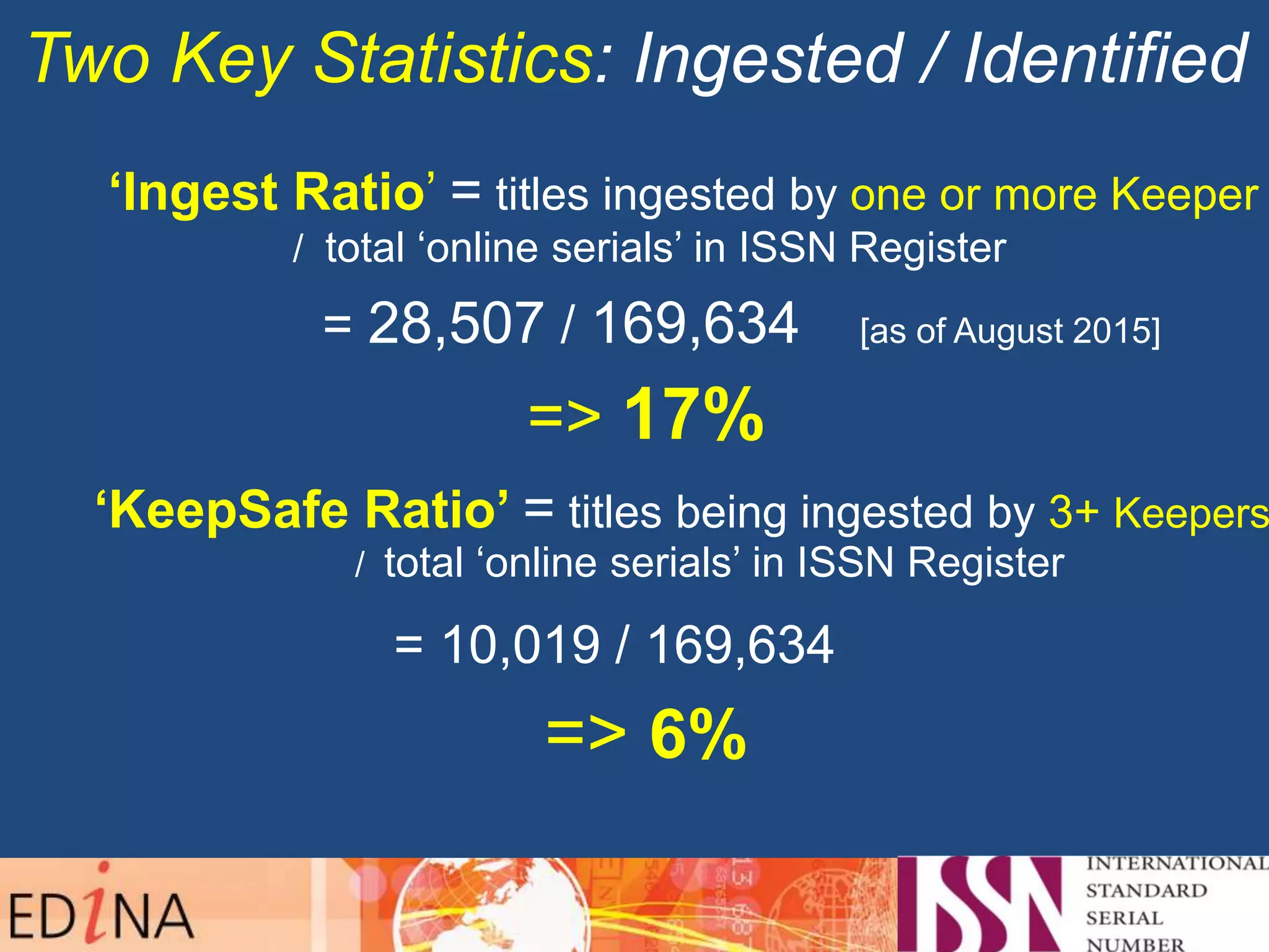 Two Key Statistics: Ingested / Identified
‘Ingest Ratio’ = titles ingested by one or more Keeper
/ total ‘online serials’ in ISSN Register
= 28,507 / 169,634 [as of August 2015]
=> 17%
‘KeepSafe Ratio’ = titles being ingested by 3+ Keepers
/ total ‘online serials’ in ISSN Register
= 10,019 / 169,634
=> 6%
 