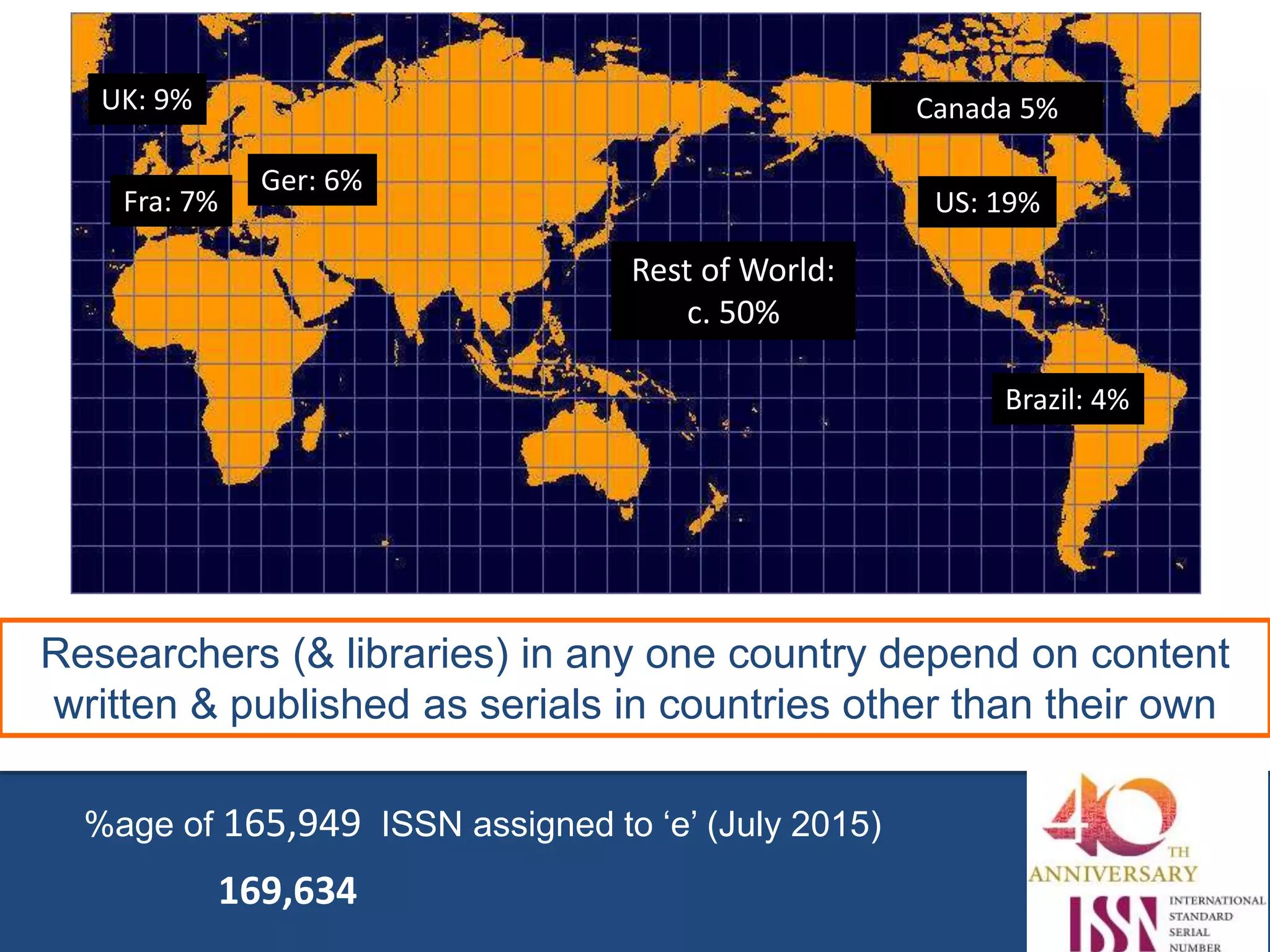15
%age of 165,949 ISSN assigned to ‘e’ (July 2015)
US: 19%
Rest of World:
c. 50%
Canada 5%UK: 9%
Brazil: 4%
Ger: 6%
Fra: 7%
Researchers (& libraries) in any one country depend on content
written & published as serials in countries other than their own
169,634
 
