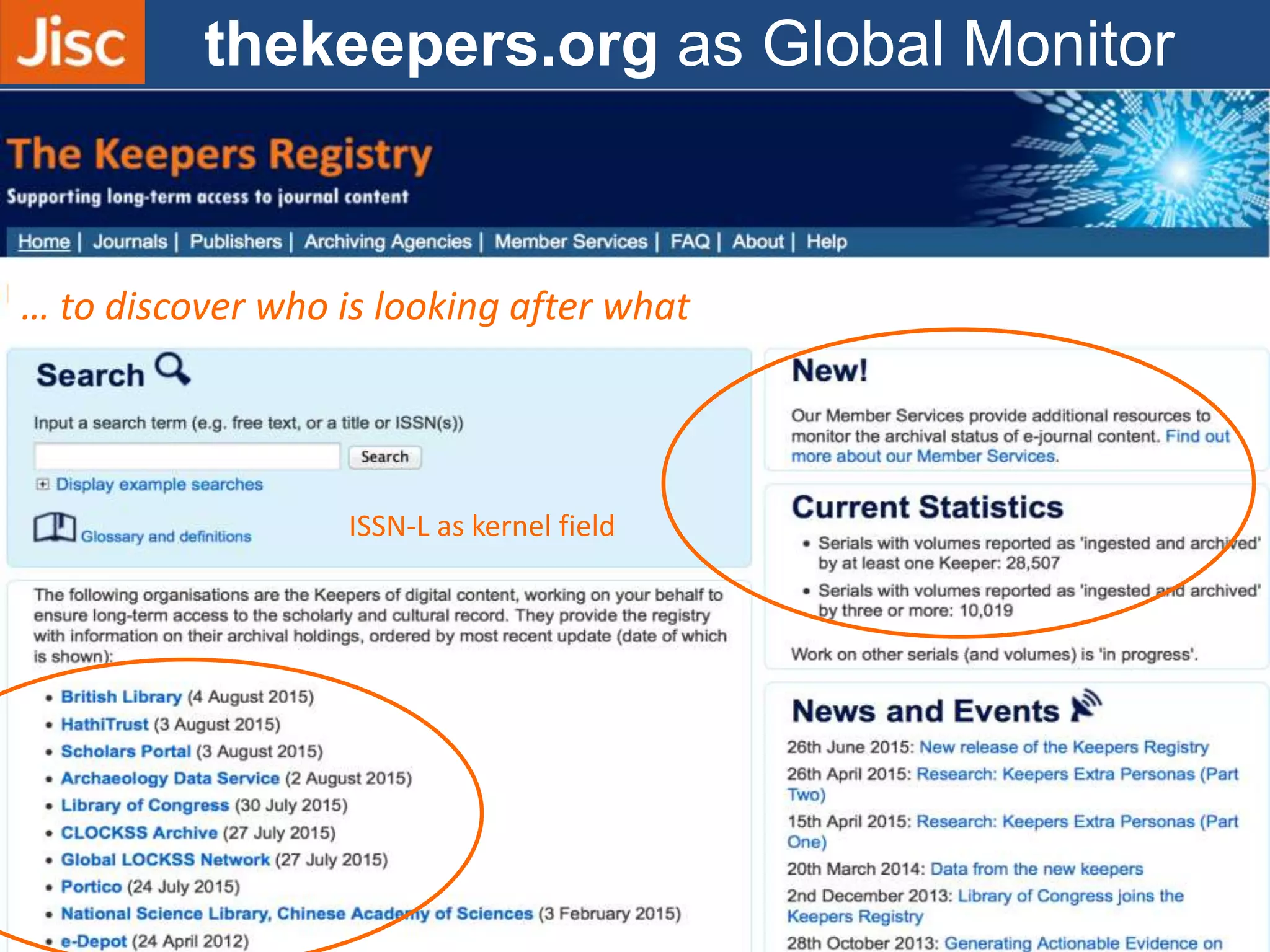 thekeepers.org as Global Monitor
… to discover who is looking after what
ISSN-L as kernel field
 