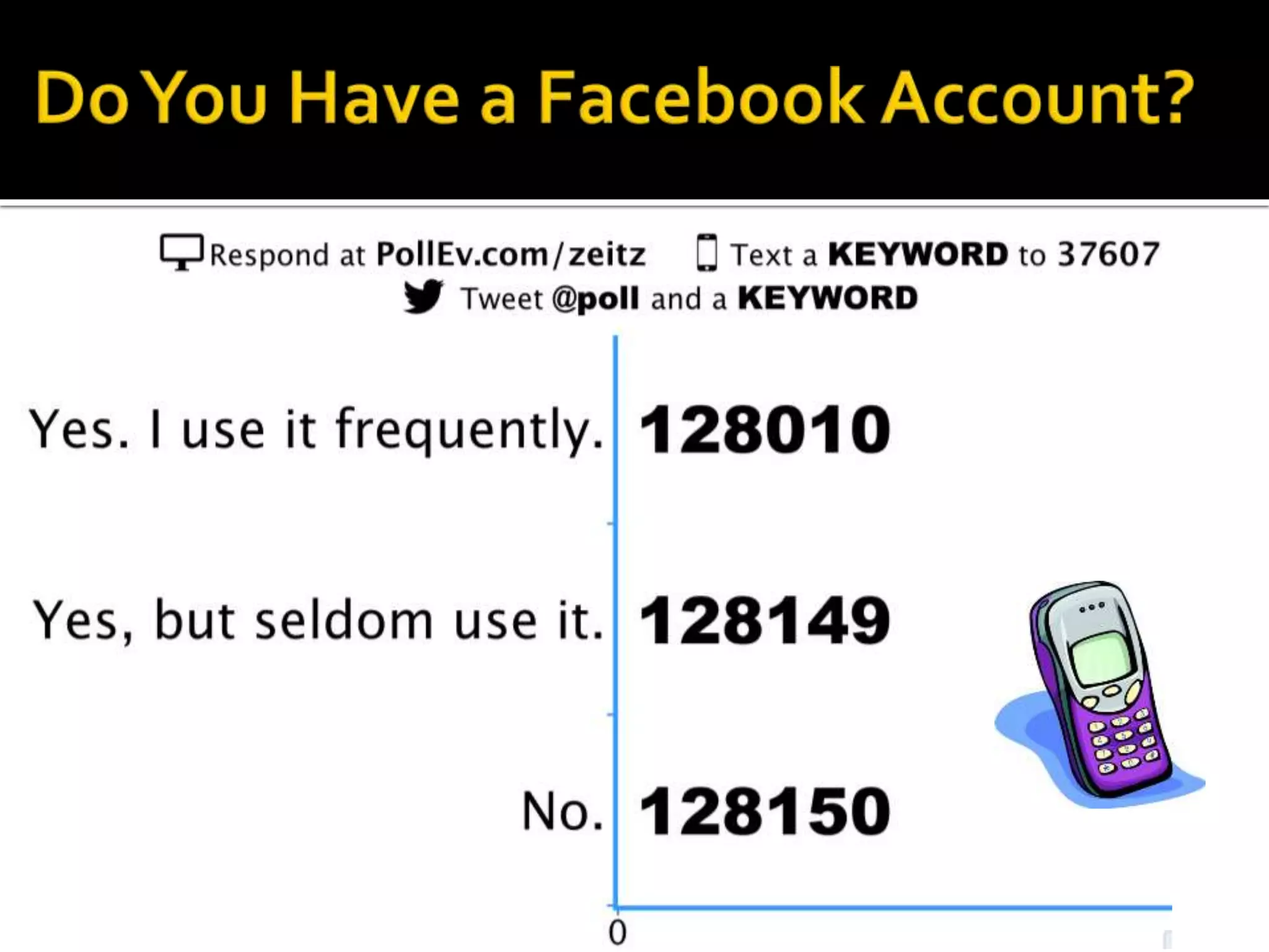 Taking a New Look at Learning