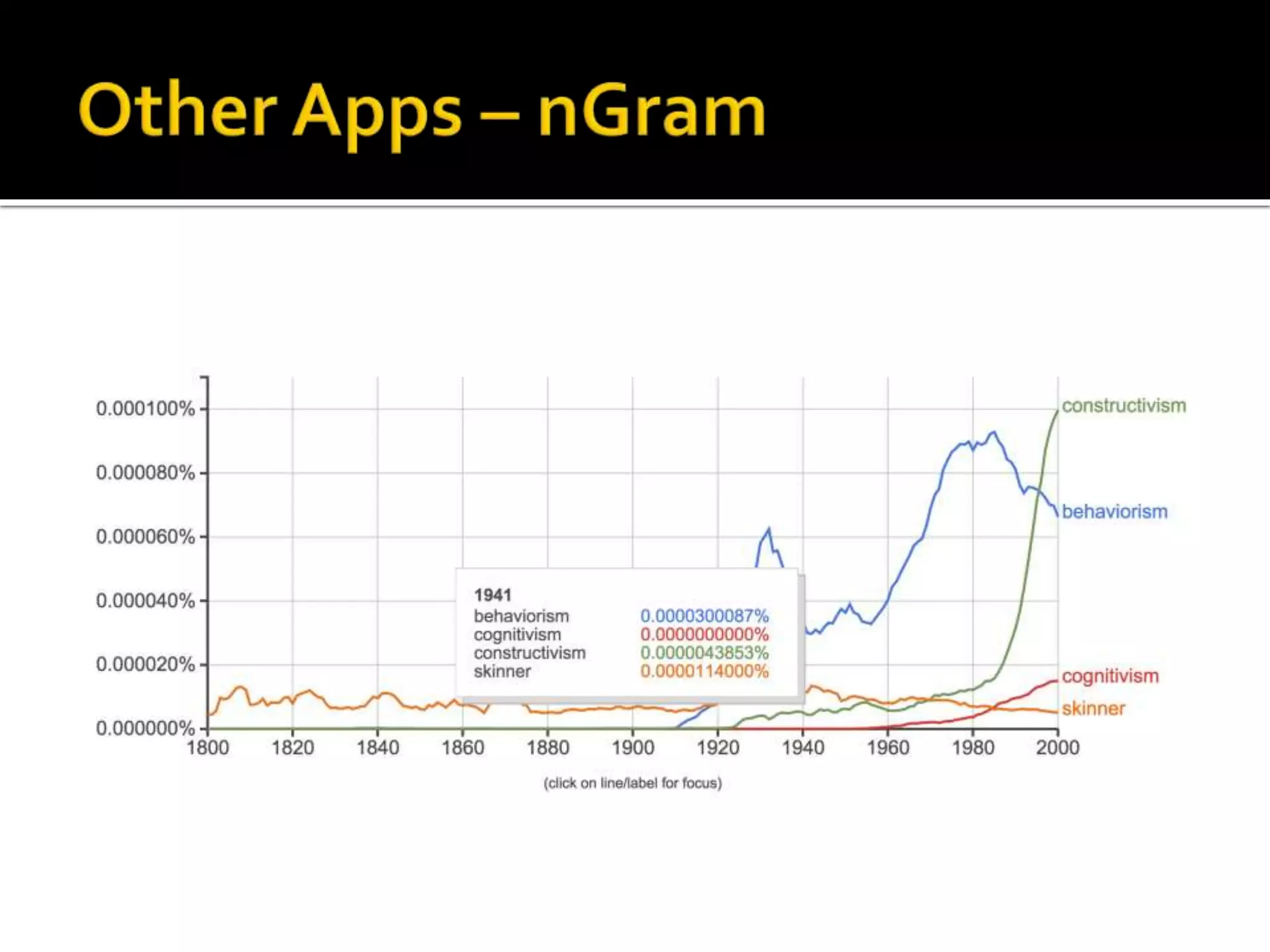 Taking a New Look at Learning