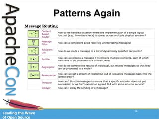 Taking Apache Camel For A Ride