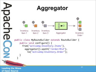 Taking Apache Camel For A Ride