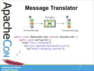 Taking Apache Camel For A Ride