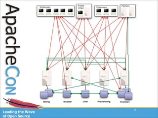 Taking Apache Camel For A Ride