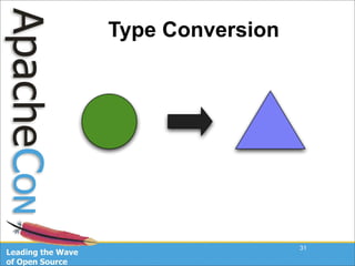 Taking Apache Camel For A Ride