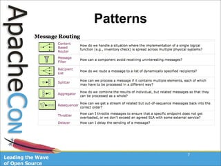 Taking Apache Camel For A Ride