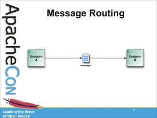 Taking Apache Camel For A Ride