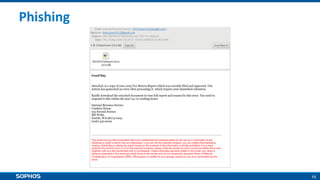 15
Phishing
 