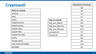 21
Paths to exclude
windows
temp
cache
sample pictures
default pictures
sample music
program files
program file (x86)
games
sample videos
user account privileges
packages
Files to exclude
help_your_files.txt
help_your_files.html
help_your_files.png
Iconcache.db
Thumbs.db
Extensions to exclude
exe
dll
pif
scr
sys
msi
msp
com
htl
cpa
msc
bat
cmd
scf
Cryptowall
 