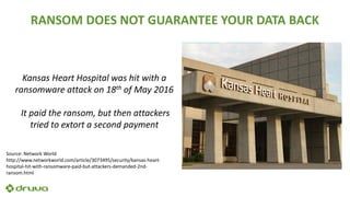 RANSOM DOES NOT GUARANTEE YOUR DATA BACK
Kansas Heart Hospital was hit with a
ransomware attack on 18th of May 2016
It paid the ransom, but then attackers
tried to extort a second payment
Source: Network World
http://www.networkworld.com/article/3073495/security/kansas-heart-
hospital-hit-with-ransomware-paid-but-attackers-demanded-2nd-
ransom.html
 