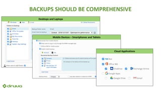 BACKUPS SHOULD BE COMPREHENSIVE
Mobile Devices – Smartphones and Tablets
Desktops and Laptops
Cloud Applications
 