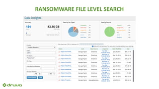 RANSOMWARE FILE LEVEL SEARCH
 
