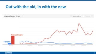 7
Out with the old, in with the new
FakeAV
Ransomware
 
