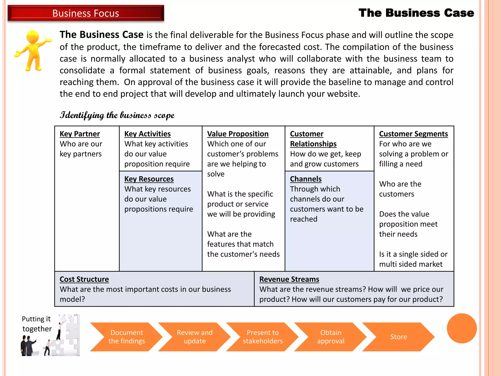 The Business Case is the final deliverable for the Business Focus phase and will outline the scope
of the product, the timeframe to deliver and the forecasted cost. The compilation of the business
case is normally allocated to a business analyst who will collaborate with the business team to
consolidate a formal statement of business goals, reasons they are attainable, and plans for
reaching them. On approval of the business case it will provide the baseline to manage and control
the end to end project that will develop and ultimately launch your website.
The Business Case
Identifying the business scope
Business Focus
Putting it
together Document
the findings
Review and
update
Present to
stakeholders
Obtain
approval
Store
Key Partner
Who are our
key partners
Key Activities
What key activities
do our value
proposition require
Value Proposition
Which one of our
customer’s problems
are we helping to
solve
What is the specific
product or service
we will be providing
What are the
features that match
the customer's needs
Customer
Relationships
How do we get, keep
and grow customers
Customer Segments
For who are we
solving a problem or
filling a need
Who are the
customers
Does the value
proposition meet
their needs
Is it a single sided or
multi sided market
Key Resources
What key resources
do our value
propositions require
Channels
Through which
channels do our
customers want to be
reached
Cost Structure
What are the most important costs in our business
model?
Revenue Streams
What are the revenue streams? How will we price our
product? How will our customers pay for our product?
 