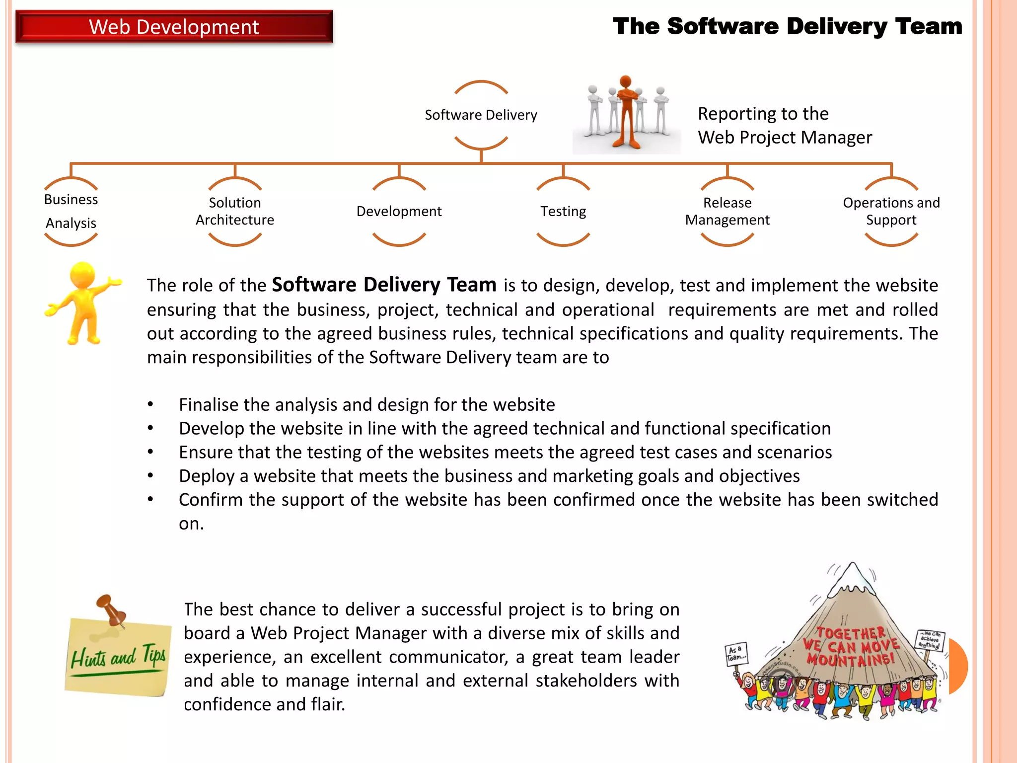 Software Delivery
Business
Analysis
Solution
Architecture
Development Testing
Release
Management
Operations and
Support
The best chance to deliver a successful project is to bring on
board a Web Project Manager with a diverse mix of skills and
experience, an excellent communicator, a great team leader
and able to manage internal and external stakeholders with
confidence and flair.
The Software Delivery TeamWeb Development
Reporting to the
Web Project Manager
The role of the Software Delivery Team is to design, develop, test and implement the website
ensuring that the business, project, technical and operational requirements are met and rolled
out according to the agreed business rules, technical specifications and quality requirements. The
main responsibilities of the Software Delivery team are to
• Finalise the analysis and design for the website
• Develop the website in line with the agreed technical and functional specification
• Ensure that the testing of the websites meets the agreed test cases and scenarios
• Deploy a website that meets the business and marketing goals and objectives
• Confirm the support of the website has been confirmed once the website has been switched
on.
 