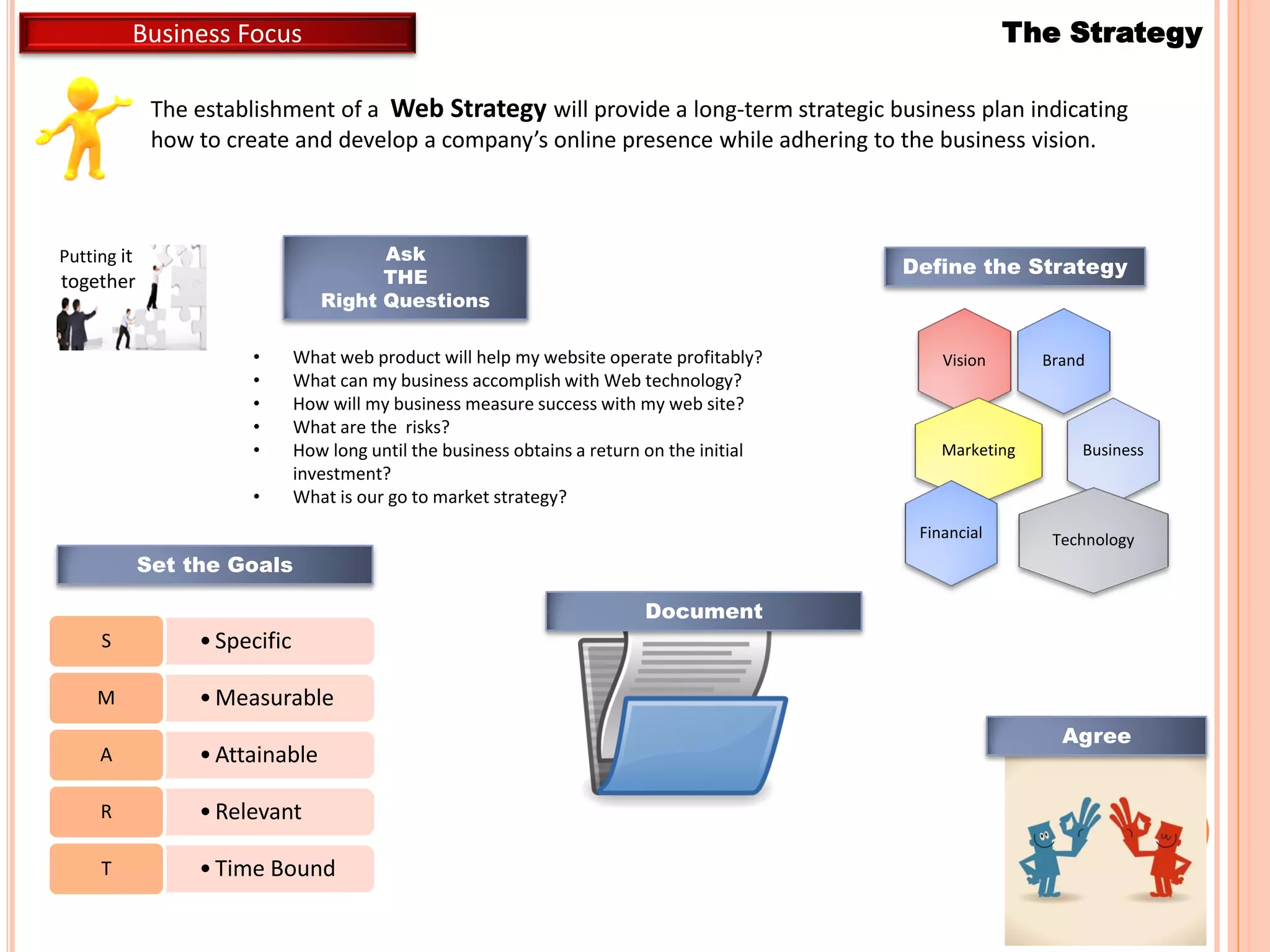 The establishment of a Web Strategy will provide a long-term strategic business plan indicating
how to create and develop a company’s online presence while adhering to the business vision.
The StrategyBusiness Focus
• What web product will help my website operate profitably?
• What can my business accomplish with Web technology?
• How will my business measure success with my web site?
• What are the risks?
• How long until the business obtains a return on the initial
investment?
• What is our go to market strategy?
Set the Goals
Define the Strategy
Agree
Document
BrandVision
Marketing Business
TechnologyFinancial
Ask
THE
Right Questions
•SpecificS
•MeasurableM
•AttainableA
•RelevantR
•Time BoundT
Putting it
together
 