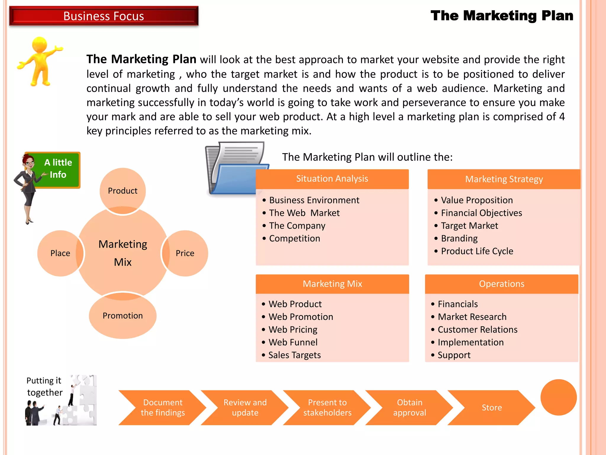 The Marketing Plan will look at the best approach to market your website and provide the right
level of marketing , who the target market is and how the product is to be positioned to deliver
continual growth and fully understand the needs and wants of a web audience. Marketing and
marketing successfully in today’s world is going to take work and perseverance to ensure you make
your mark and are able to sell your web product. At a high level a marketing plan is comprised of 4
key principles referred to as the marketing mix.
The Marketing Plan
A little
Info
Marketing
Mix
Product
Price
Promotion
Place
Situation Analysis
• Business Environment
• The Web Market
• The Company
• Competition
Marketing Strategy
• Value Proposition
• Financial Objectives
• Target Market
• Branding
• Product Life Cycle
Marketing Mix
• Web Product
• Web Promotion
• Web Pricing
• Web Funnel
• Sales Targets
Operations
• Financials
• Market Research
• Customer Relations
• Implementation
• Support
The Marketing Plan will outline the:
Putting it
together
Document
the findings
Review and
update
Present to
stakeholders
Obtain
approval
Store
Business Focus
 