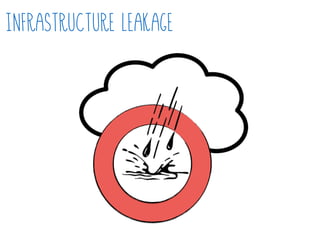 Infrastructure Leakage
 