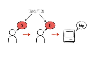 $ {}
Translation
bip
 