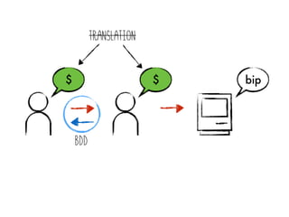 $ $
Translation
BDD
bip
 