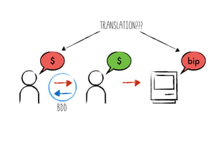 $ $
Translation???
BDD
bip
 