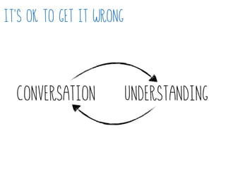 It's ok to get it wrong
Conversation Understanding
 
