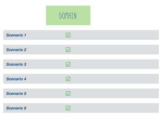 Scenario 1
Scenario 2
Scenario 3
Scenario 4
Scenario 5
Scenario 6
DOMAIN
☑
☑
☑
☑
☑
☑
 