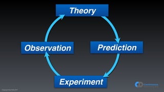 (C)opyright Dave Farley 2017
Theory
Observation
Experiment
Prediction
 