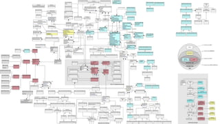 (C)opyright Dave Farley 2017
 