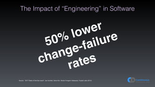 The Impact of “Engineering” in Software
Source: “2017 State of DevOps report”, Jez Humble, Gene Kim, Nicole Forsgren Velasquez, Puppet Labs (2014)
50% lower
change-failure
rates
 