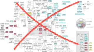 (C)opyright Dave Farley 2017
 