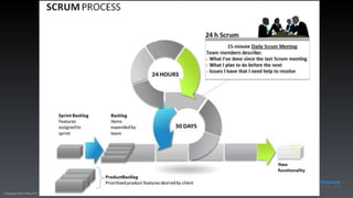 (C)opyright Dave Farley 2017
 