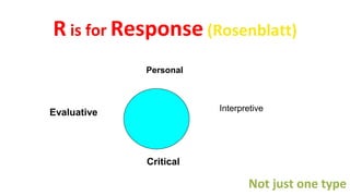 R is for Response (Rosenblatt)
Not just one type
Personal
Critical
Evaluative Interpretive
 
